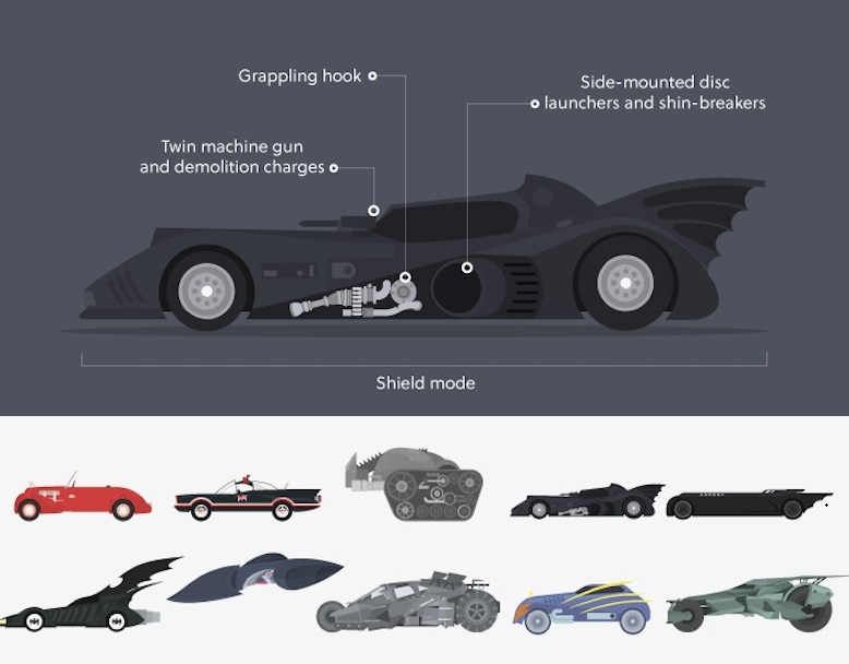 How Fast Does The Batmobile Go