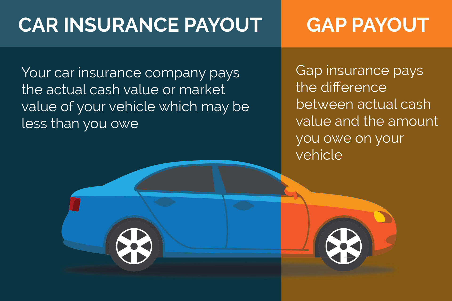 What Is Gap Coverage On A Vehicle