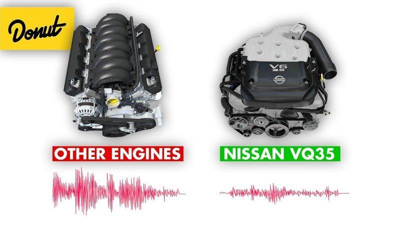 What Does Vq Mean In Cars