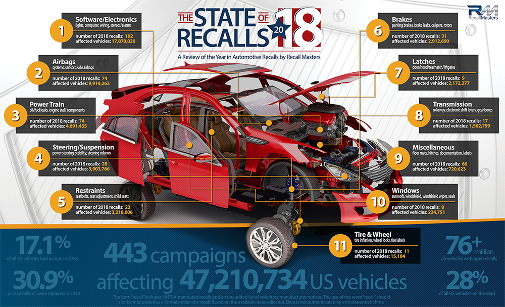 What Are Recalls On A Car