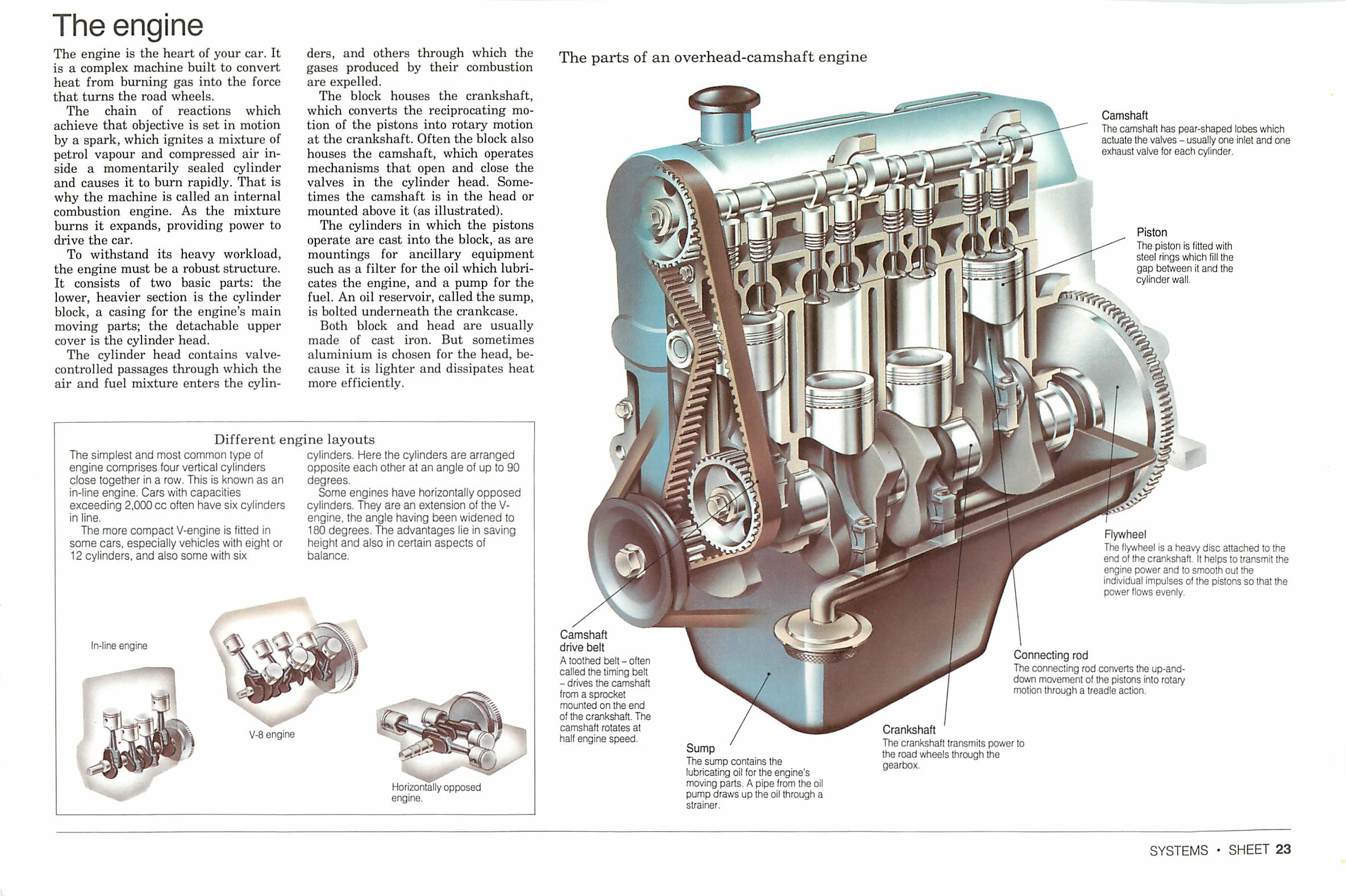 How To Work On A Car