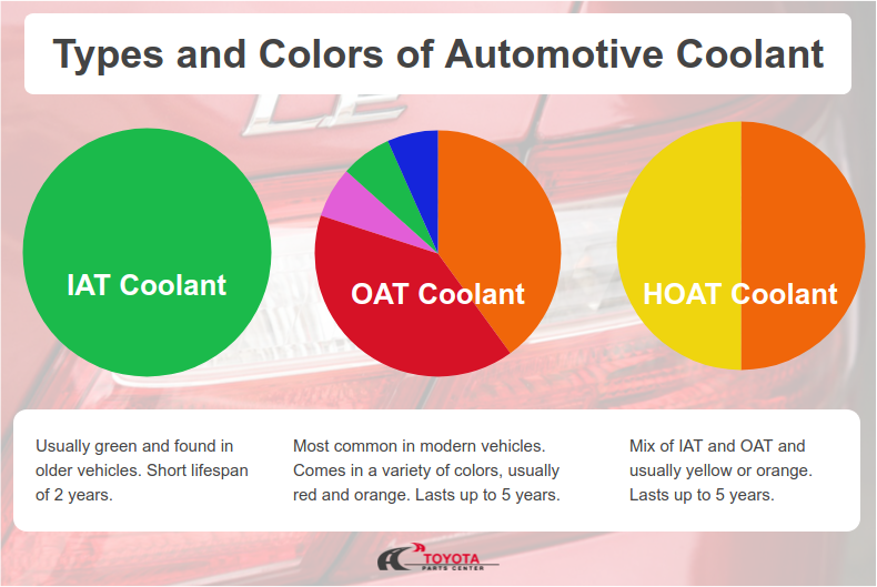 Does It Matter What Color Coolant I Use