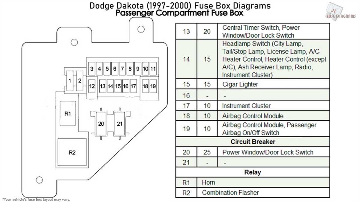 2006 Dodge Ram 1500 Fuse Box Diagram