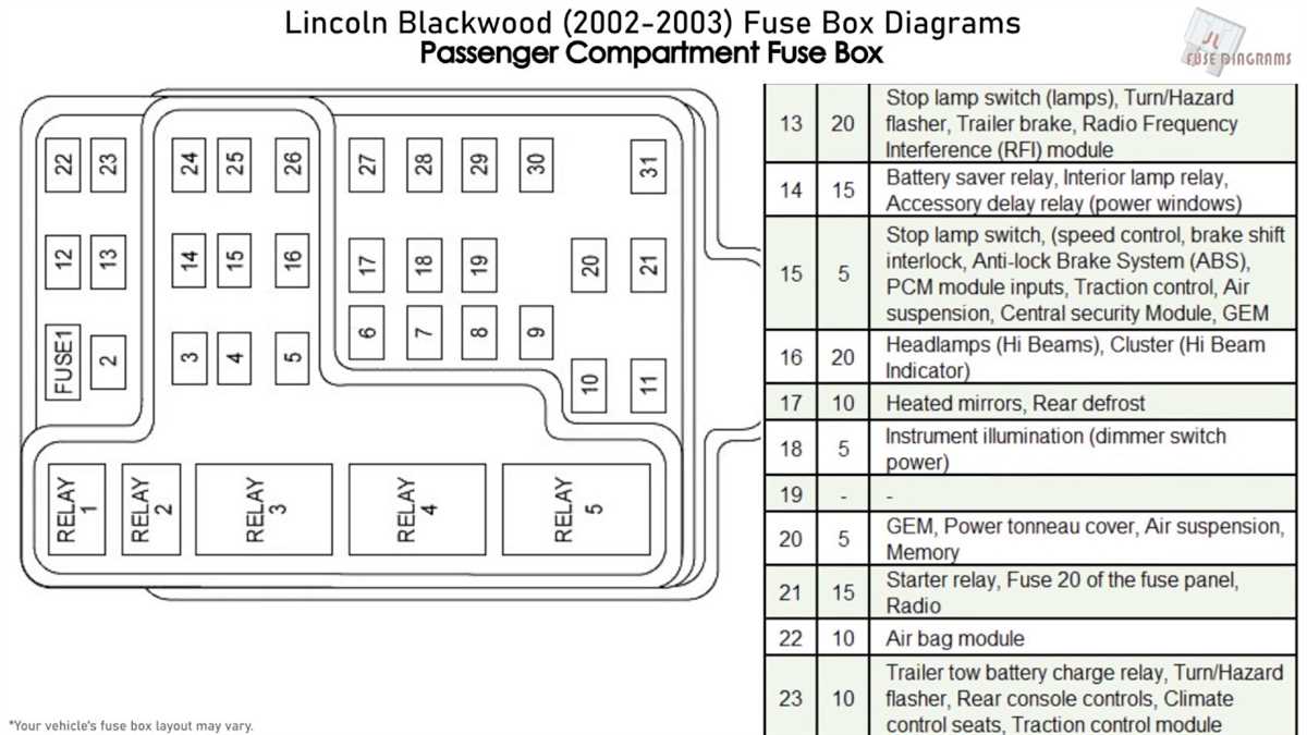 2008 Lincoln Navigator Fuse Box Diagram