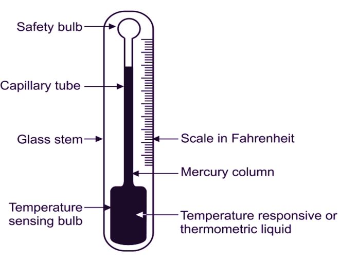 What Is The Liquid Inside The Thermometer