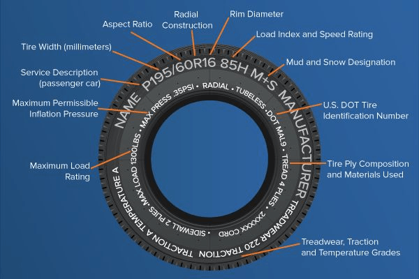 How To Know Which Tires To Buy