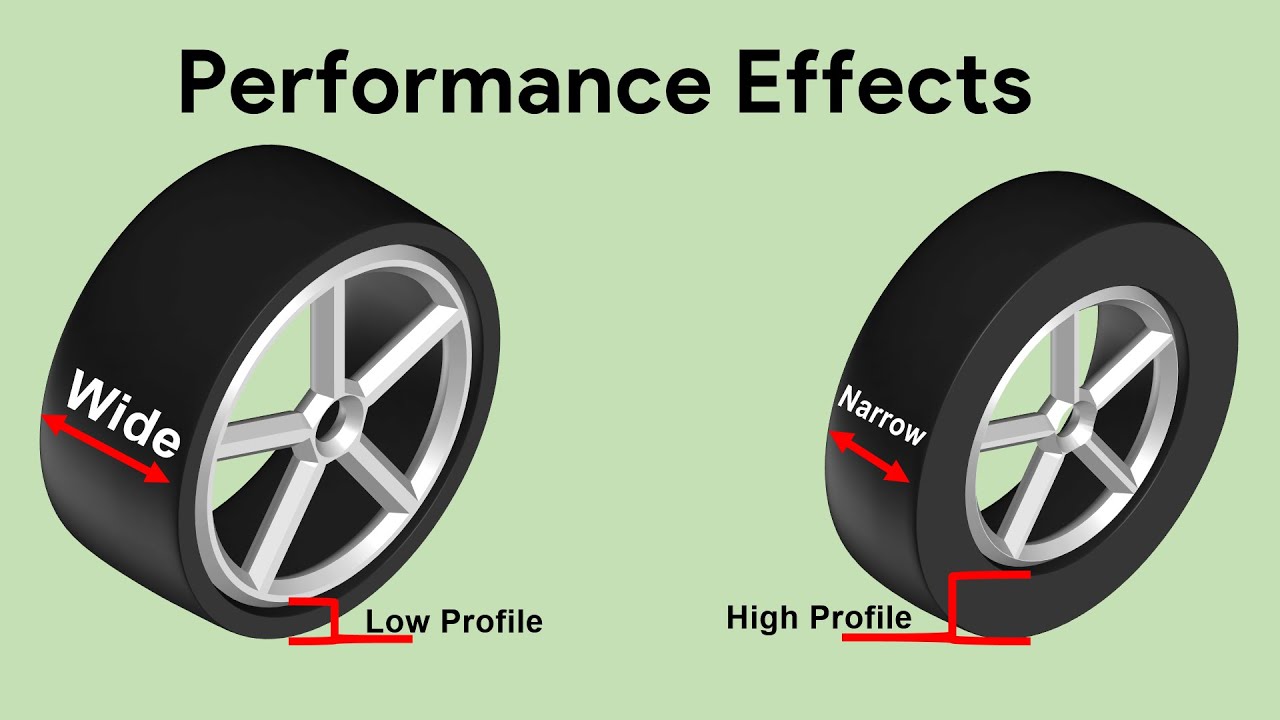 Tire Pressure For Low Profile