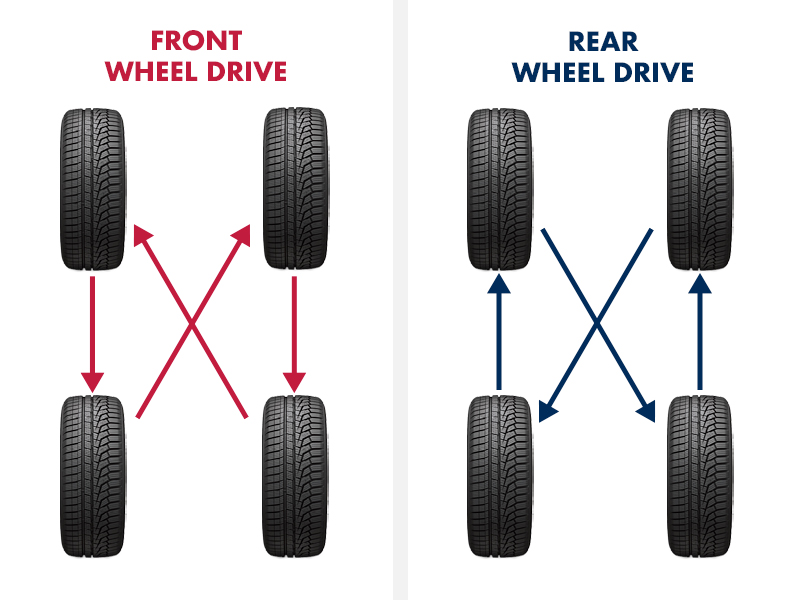 How Much Is A Tire Rotation At Tires Plus