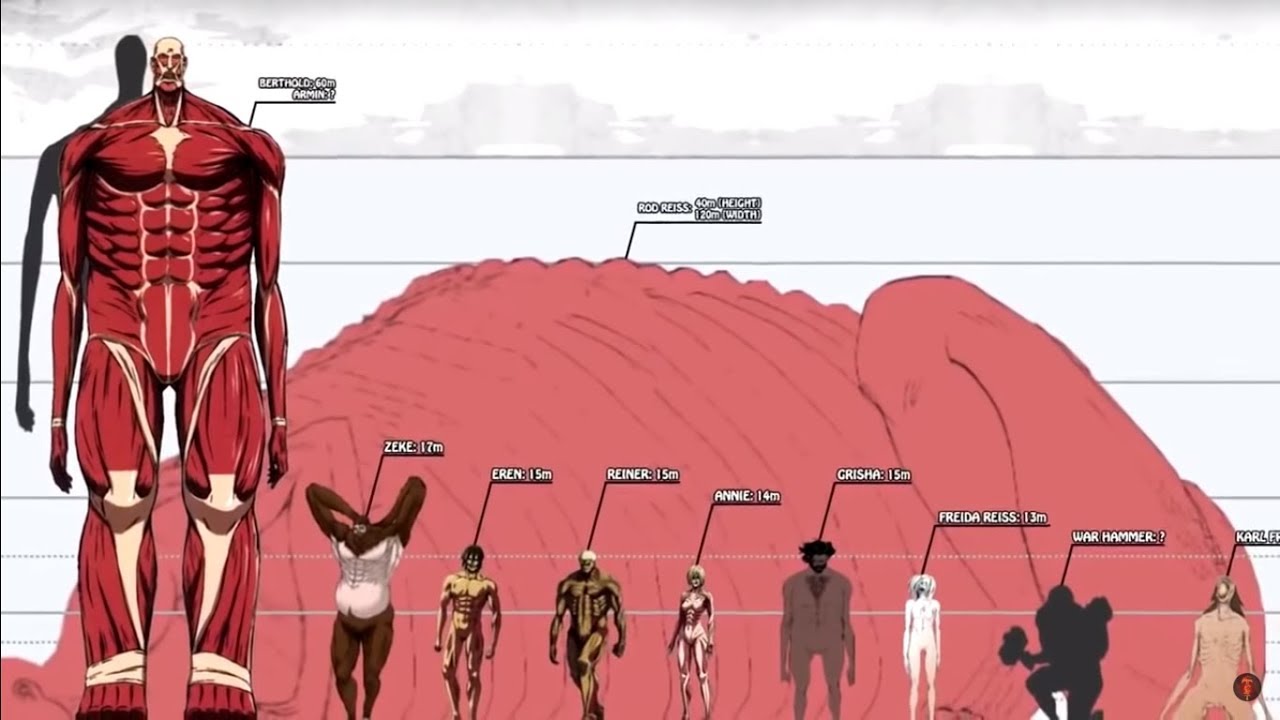 What Is The Size Of Titan