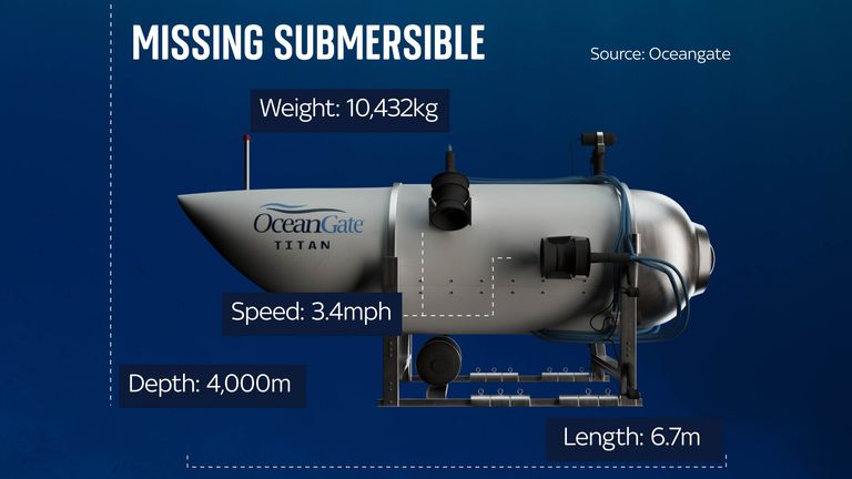 What Was The Titan Sub Made Of