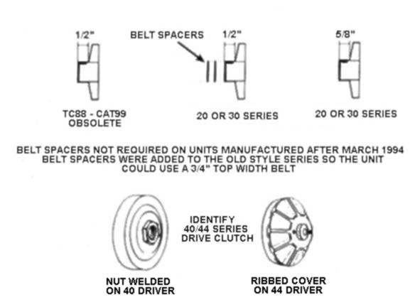 40 Series Torque Converter Belt Size Chart