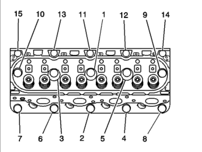 2015 Gmc Yukon 6.2 Head Bolt Torque Specs