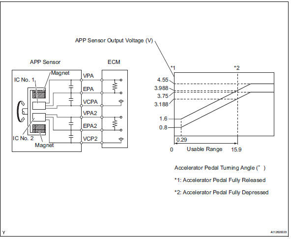 2004 Toyota Camry Accelerator Pedal Position Sensor Diagram