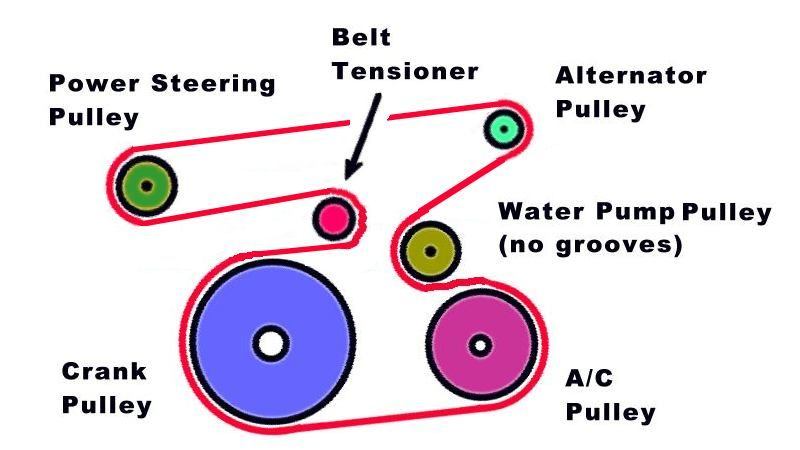 2007 Toyota Camry 2.4 Serpentine Belt Diagram