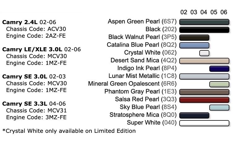 Where Is The Paint Code On A Toyota Camry