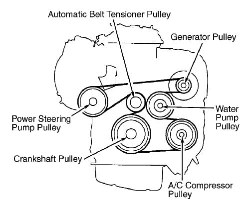 2006 Toyota Rav4 Serpentine Belt Diagram