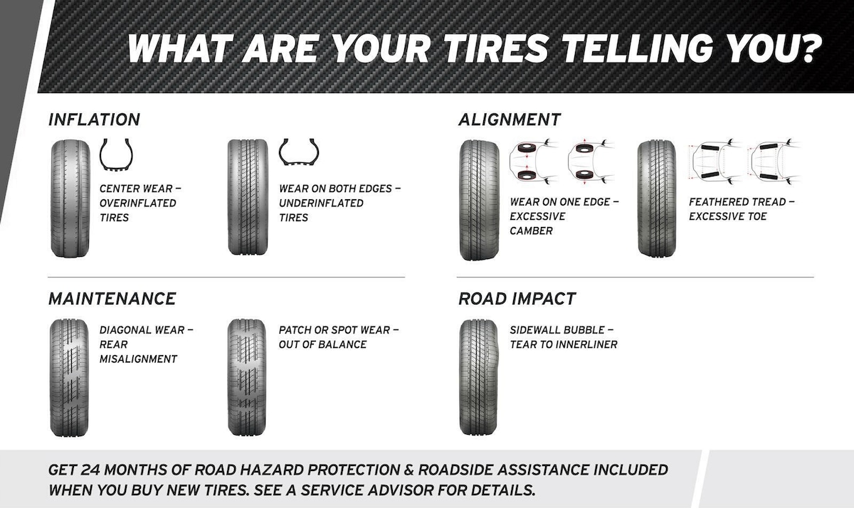 How Much Is It To Replace Tires