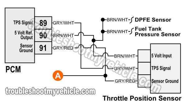 Ford Throttle Position Sensor Diagram