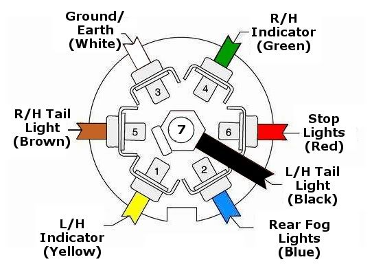 7 Pole Trailer Connector Wiring Diagram
