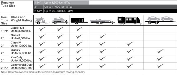 Class 4 Trailer Hitch Rating