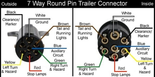 Tractor Trailer Pigtail Wiring Diagram