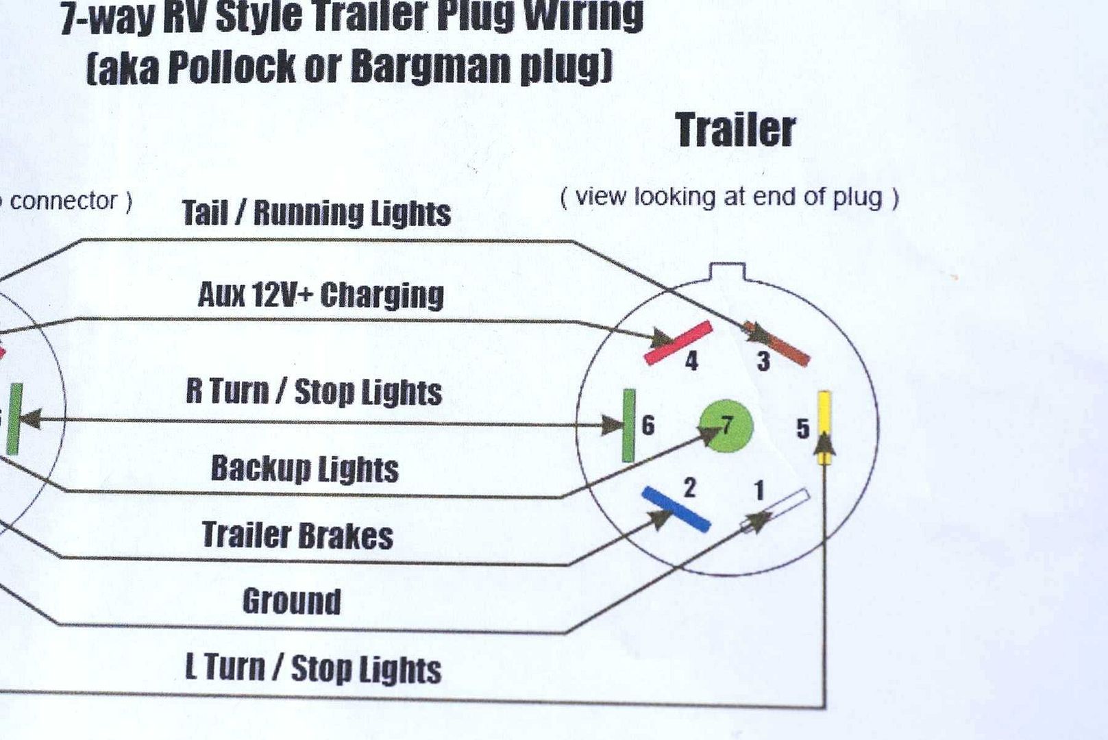 Chevy Colorado Trailer Wiring Color Code