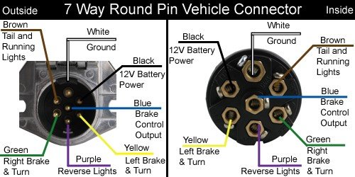 2004 Silverado Trailer Wiring Diagram