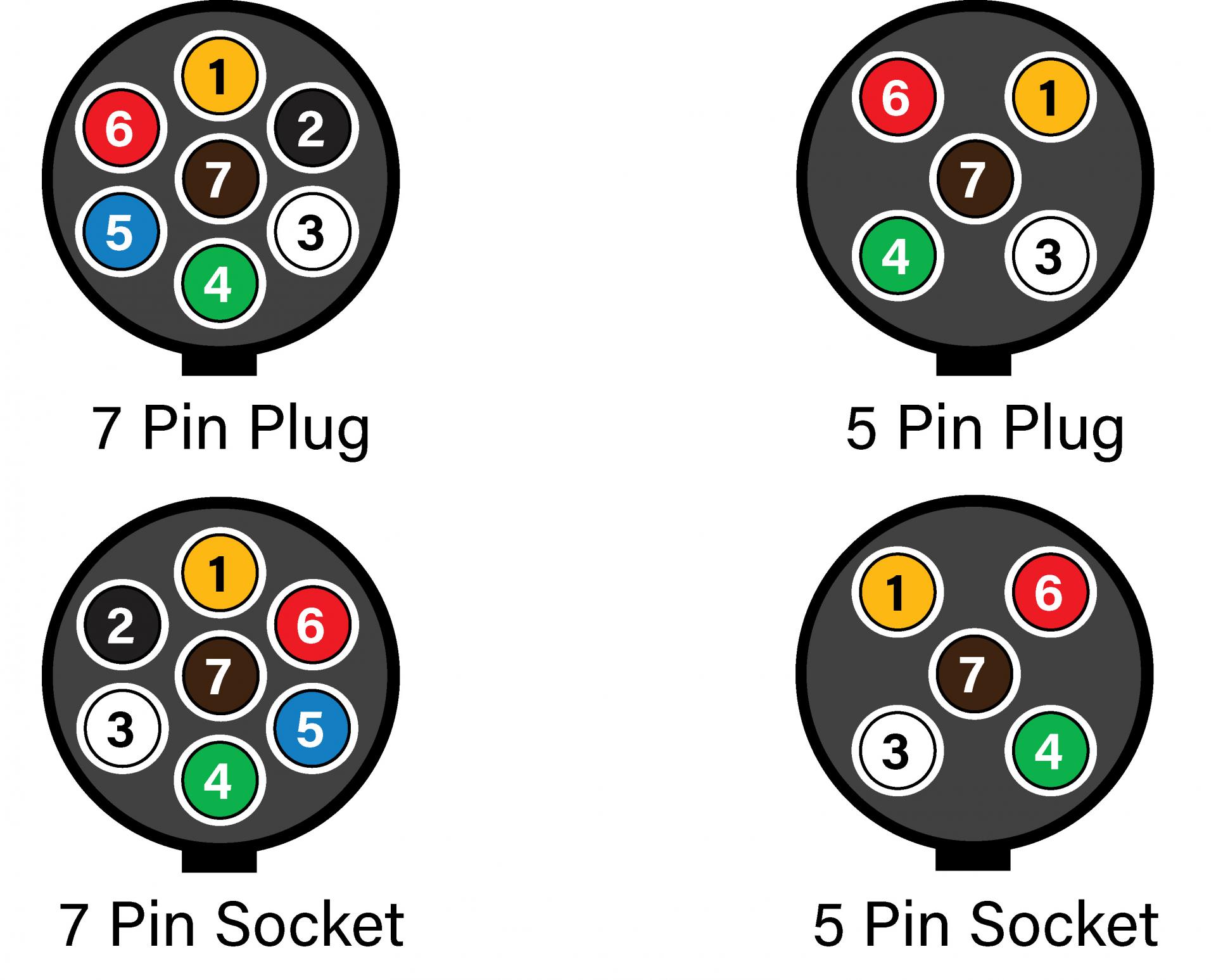 5 Pin Round Trailer Plug Wiring Diagram