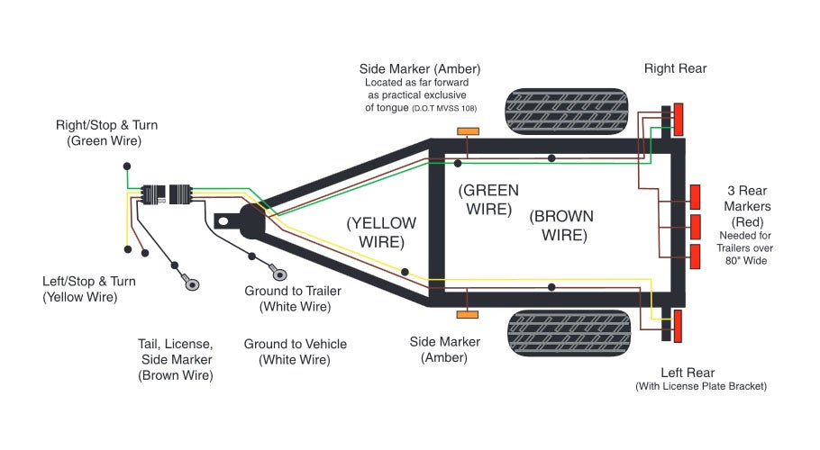 Trailer Electrical Connector Wiring Diagram