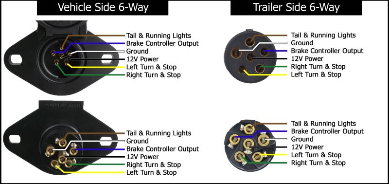 Pics Of Different Types Of Vehicle Trailer Electrical Connectors