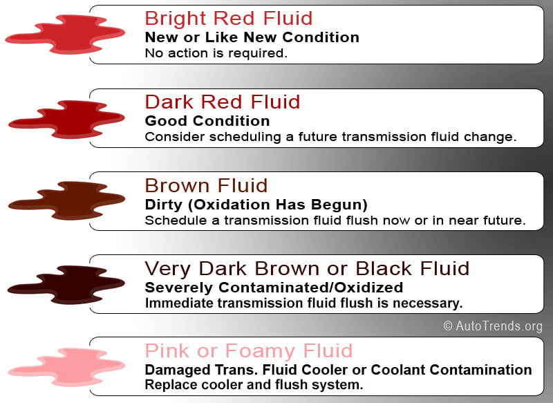 What Color Should Automatic Transmission Fluid Be