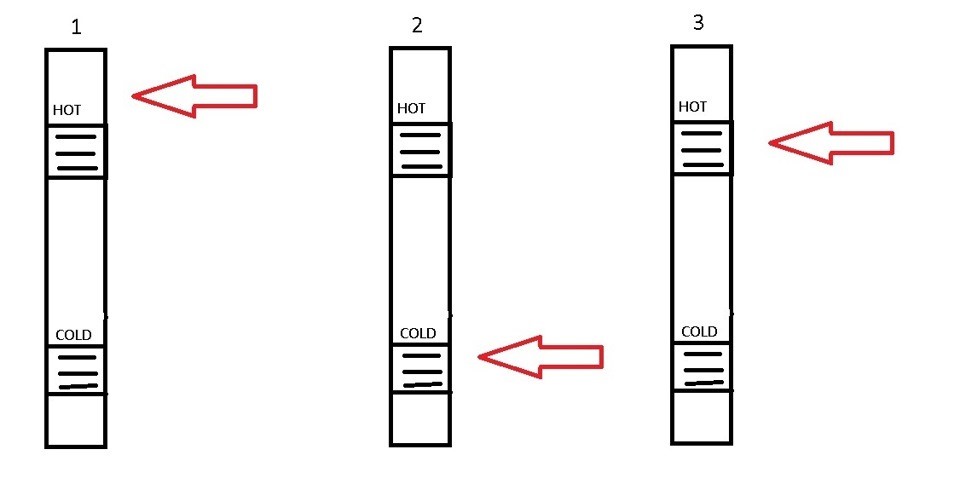 How To Check The Transmission Oil Level