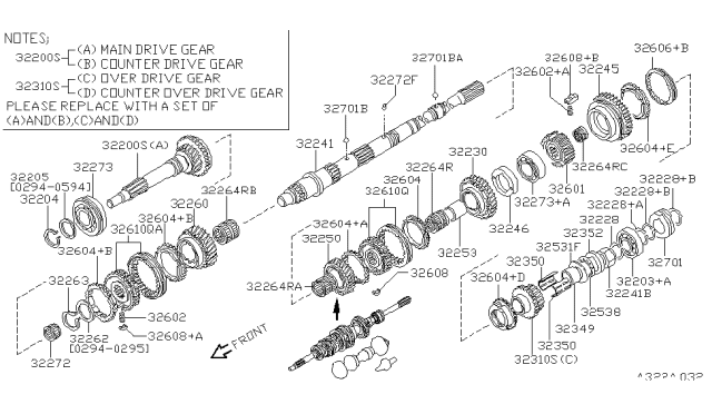 Identifying Nissan 240sx Transmission Codes And Specifications