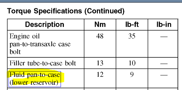Torque On Transmission Pan Bolts