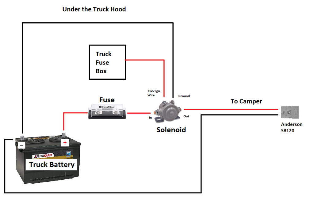 Travel Trailer Battery Wiring Diagram