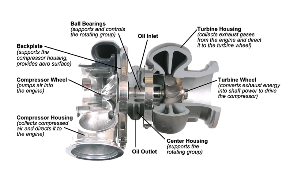 Single Cam Turbo System Design And Tuning Parameters