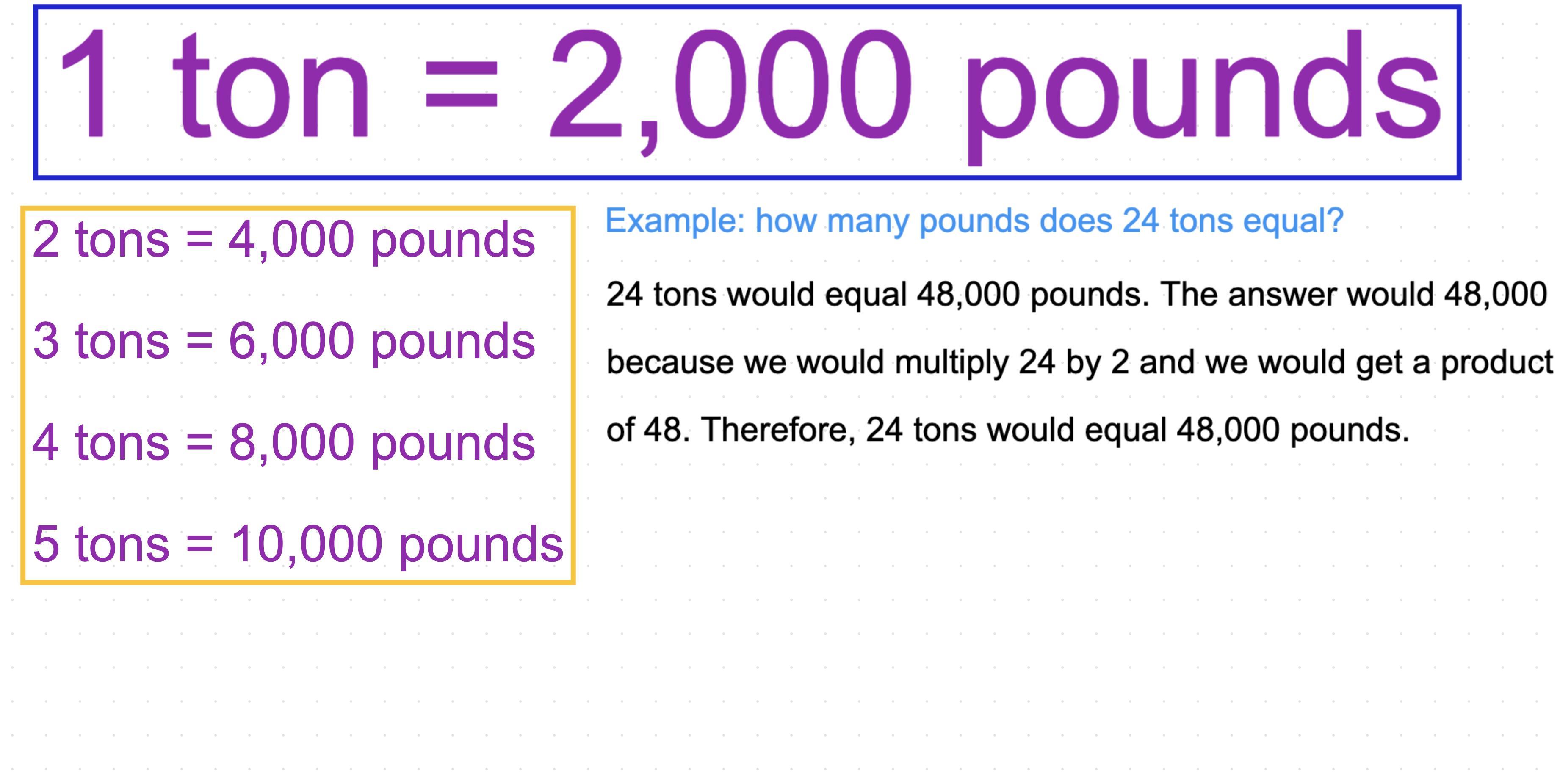 How Many Pounds In A Tone
