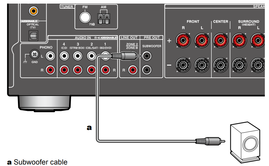 How To Hook Up Subwoofer To Stock Radio