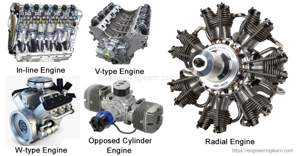 What Kind Of Engine Do I Have