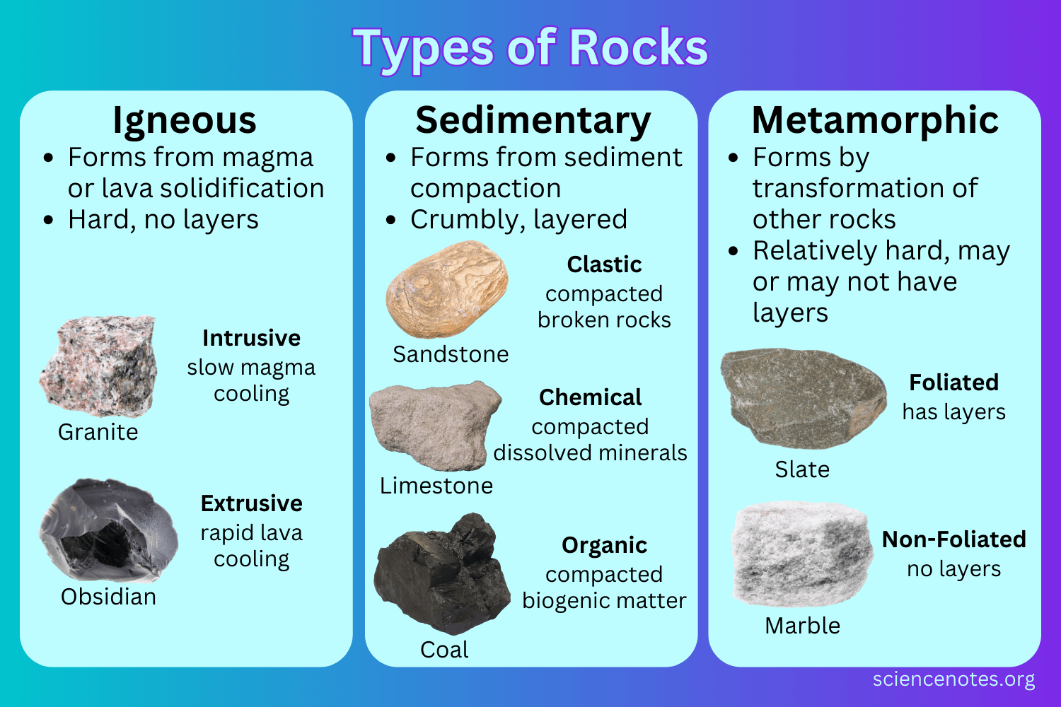 What Type Of Rock Is This