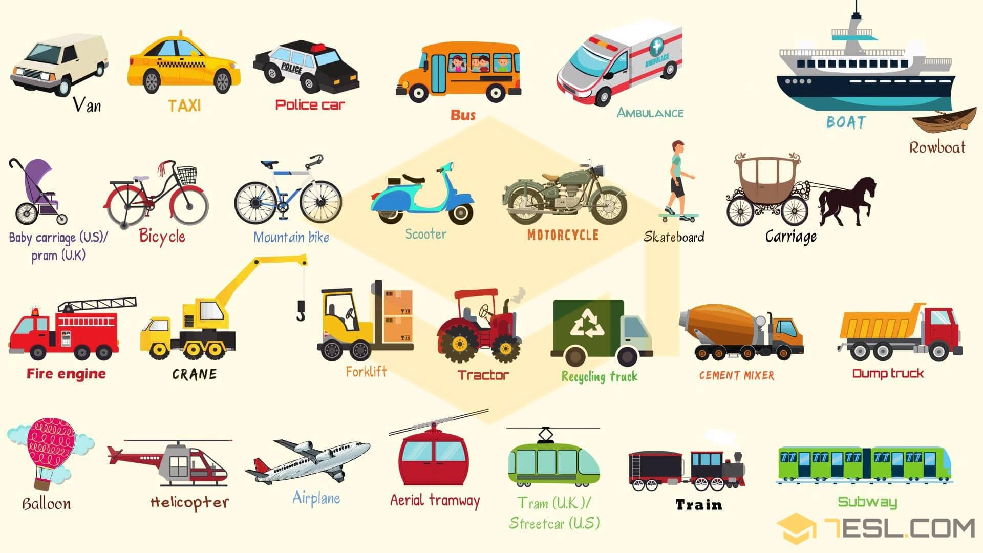 What Are The Types Of Vehicles