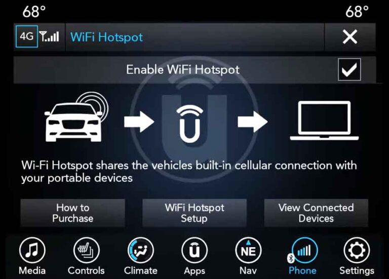 What Does Not Equipped With Uconnect Mean