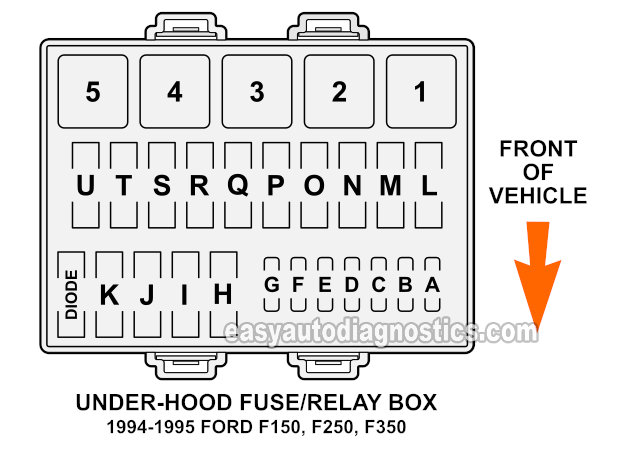 1995 Ford F250 7.3 Fuse Box Diagram Under Hood