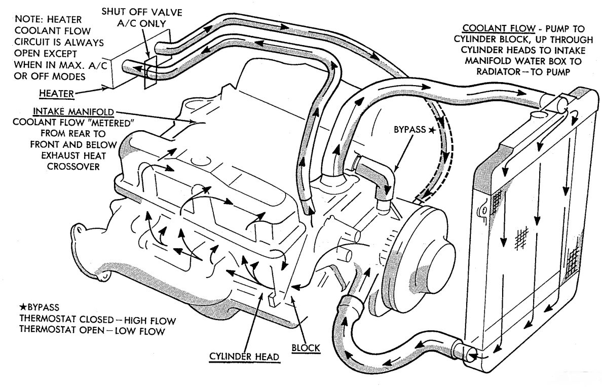 Diagram Heater Core Inlet And Outlet Hoses