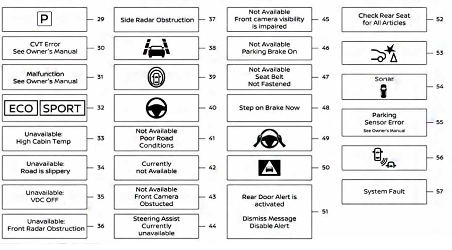 2019 Nissan Rogue Dash Symbols