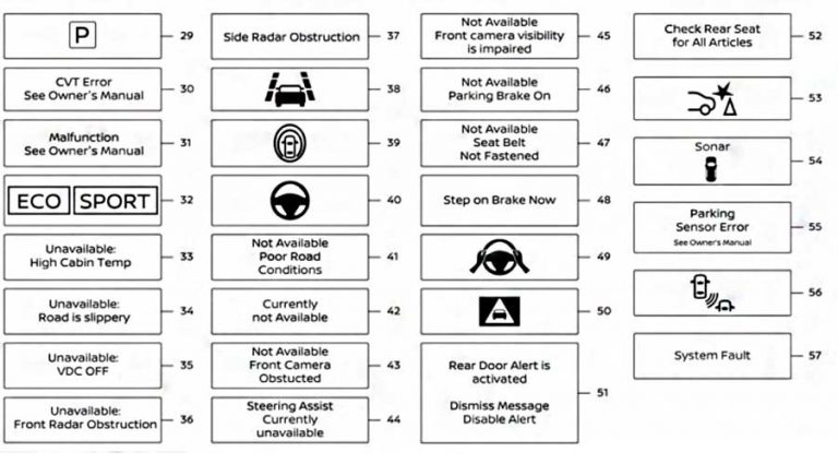 Nissan Rogue Awd Error See Owners Manual