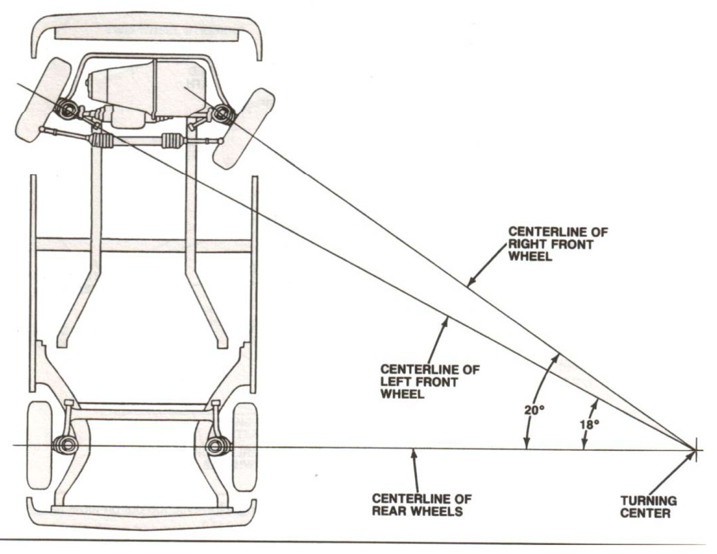 Steering Angle Kit Geometry And Ackermann Effect