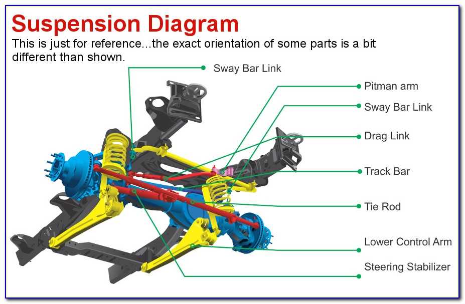 2011 Dodge Ram 1500 Rear Suspension Diagram