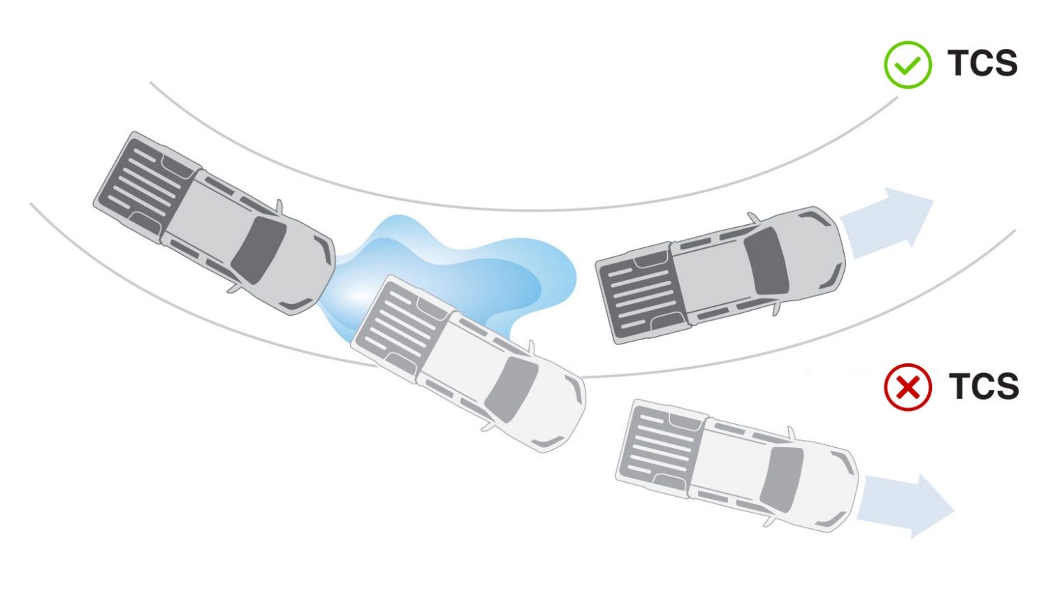 How Do You Know If Traction Control Is On
