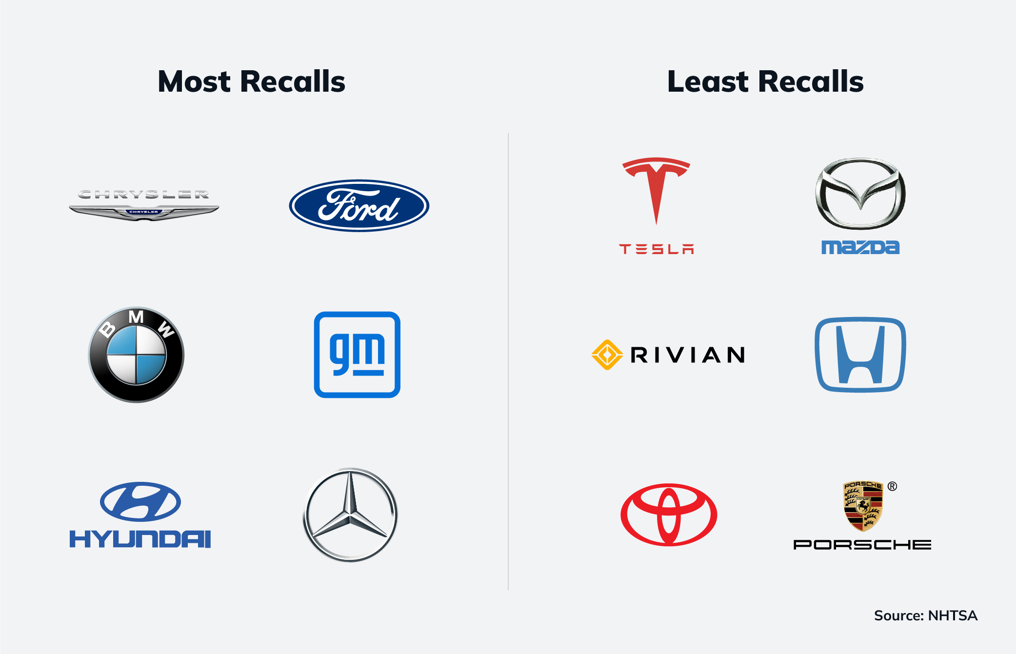 What Cars Are On Recall Right Now